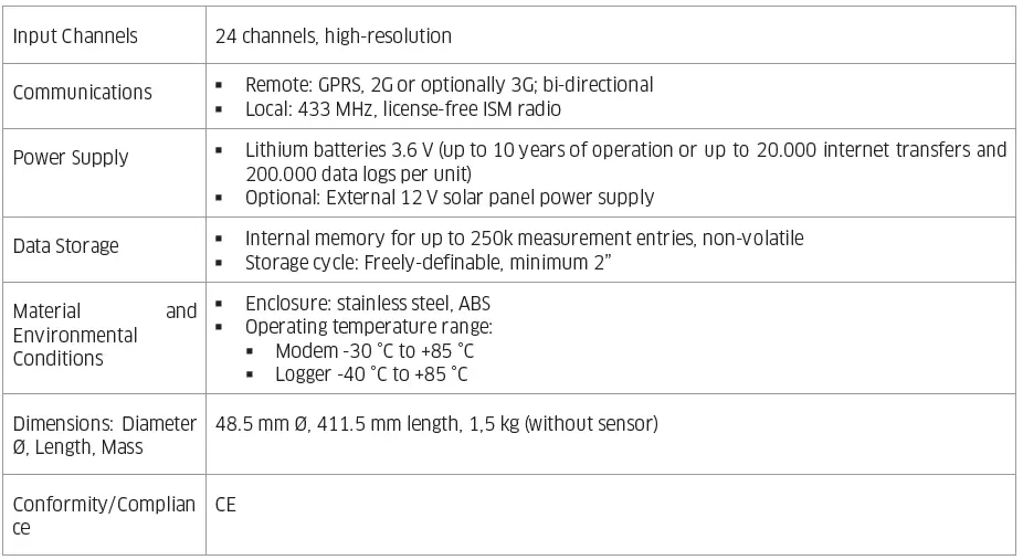 HYQUEST-SOLUTIONS-iLevel-GW-Mini-Groundwater-Datalogger-FIG-7