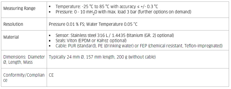HYQUEST-SOLUTIONS-iLevel-GW-Mini-Groundwater-Datalogger-FIG-8