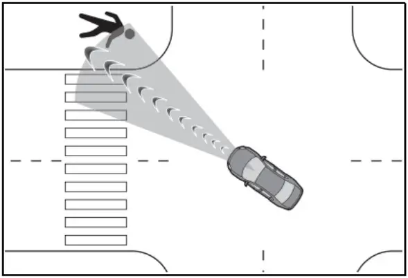 TEAM BHP Pre Collision System Sensors to Detect Objects - bicycle