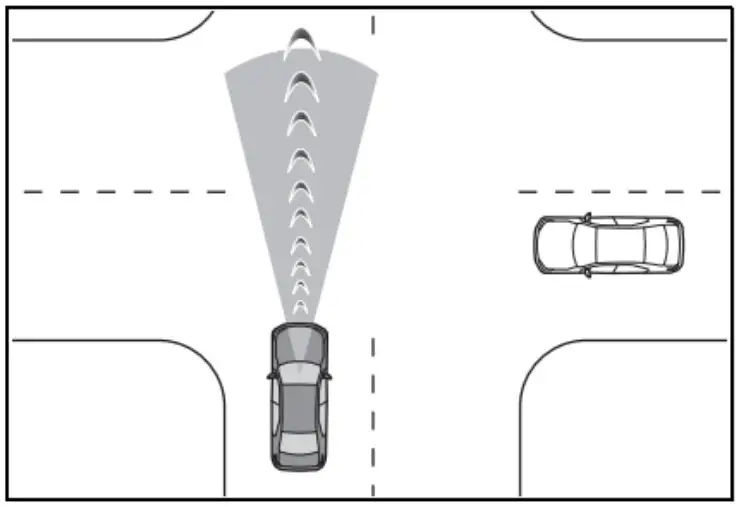 TEAM BHP Pre Collision System Sensors to Detect Objects - crossing vehicles