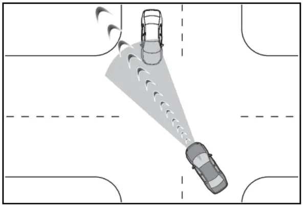 TEAM BHP Pre Collision System Sensors to Detect Objects - oncoming vehicle