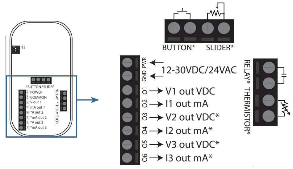 SENVA TotalSense Series Indoor Air Quality Sensors - Analog Wiring