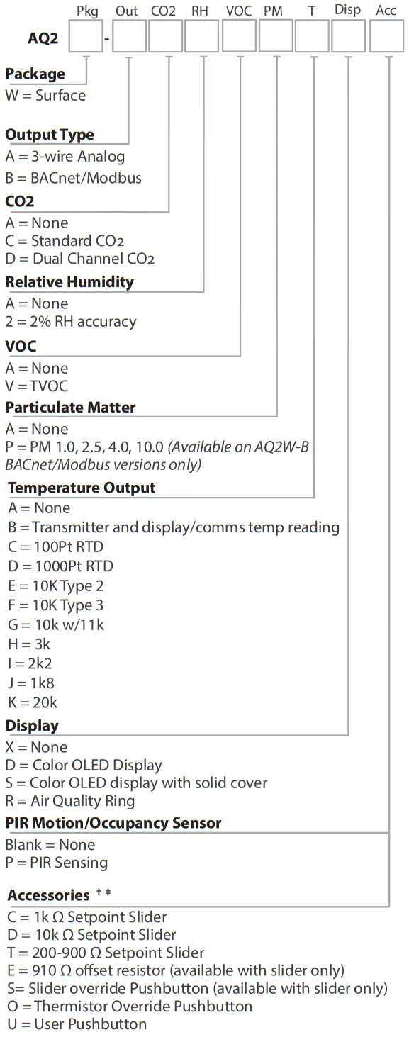 SENVA TotalSense Series Indoor Air Quality Sensors - PRODUCT IDENTIFICATION