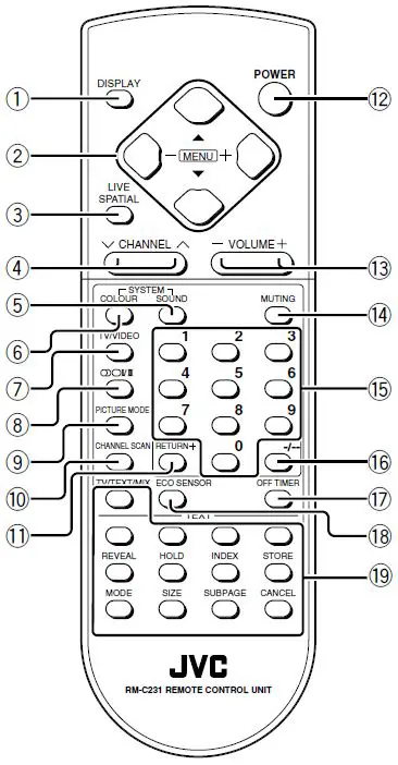 JVC-AV-21PX-Remote-Control-fig-2