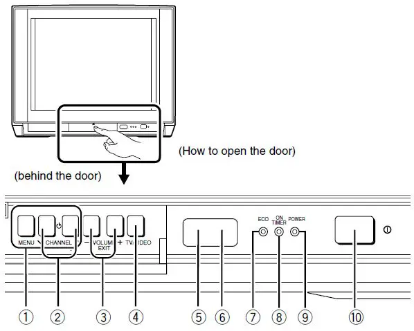 JVC-AV-21PX-Remote-Control-fig-3