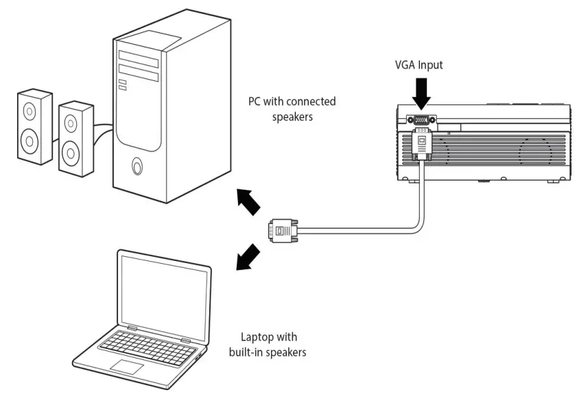 naxa NVP-1000 150 inch Home Theater LCD Projector - Computer Video