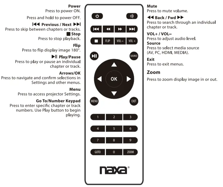 naxa NVP-1000 150 inch Home Theater LCD Projector - Control Overview
