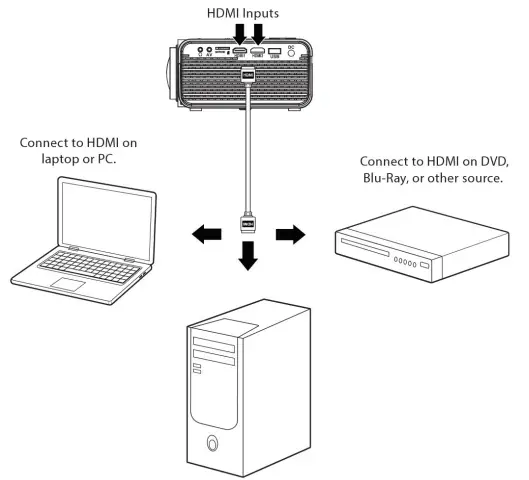 naxa NVP-1000 150 inch Home Theater LCD Projector - HDMI Operation