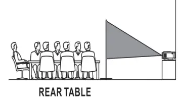 naxa NVP-1000 150 inch Home Theater LCD Projector - Rear Table