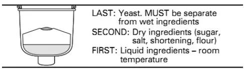 CUCKOO Compact Automatic Bread Maker CBM-AAB101S User Manual - Add the ingredients to the bread pan in order listed in the recipe