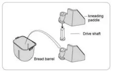 CUCKOO Compact Automatic Bread Maker CBM-AAB101S User Manual - Press the kneading paddle into the drive shaft located inside the bread pan