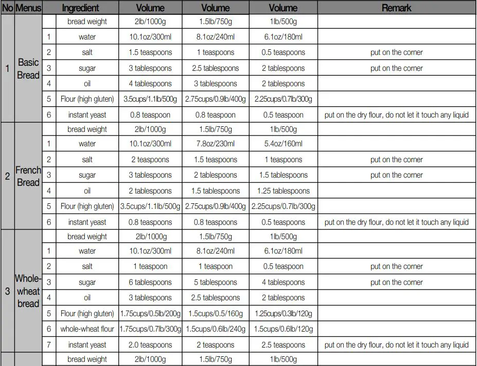 CUCKOO Compact Automatic Bread Maker CBM-AAB101S User Manual - RECIPE
