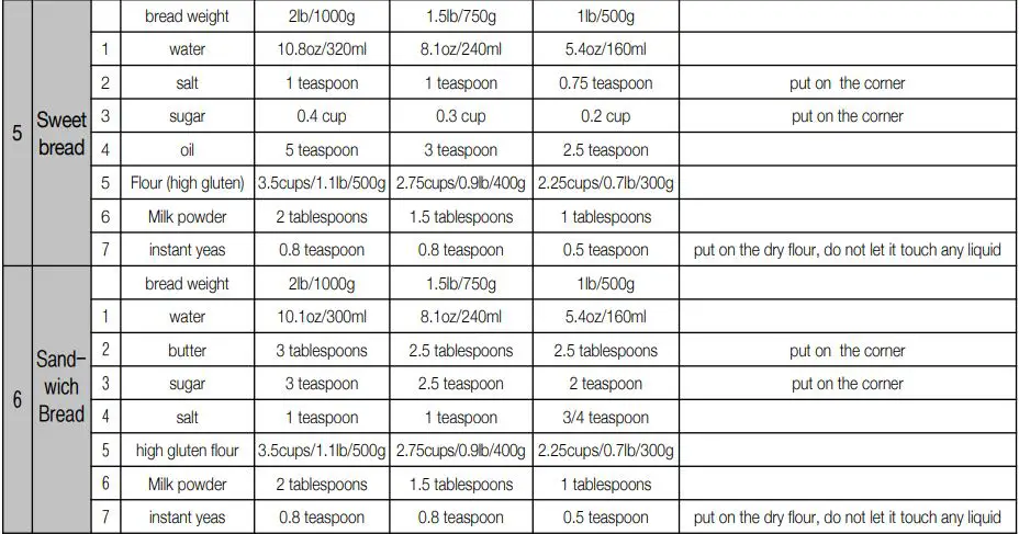 CUCKOO Compact Automatic Bread Maker CBM-AAB101S User Manual - RECIPE