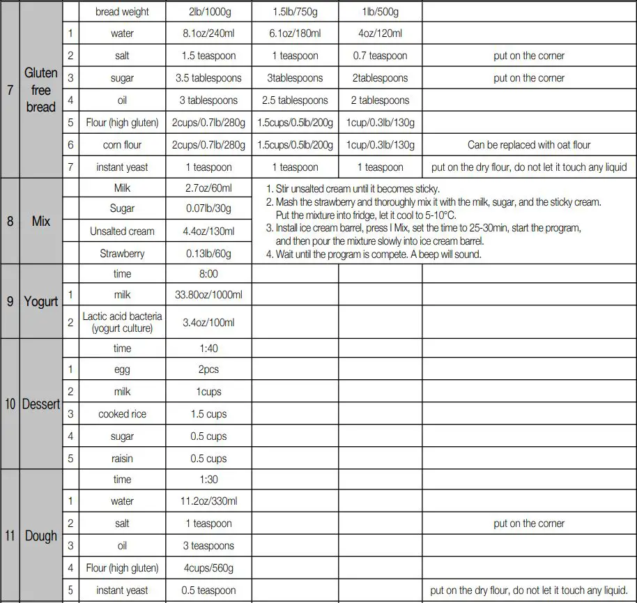 CUCKOO Compact Automatic Bread Maker CBM-AAB101S User Manual - RECIPE