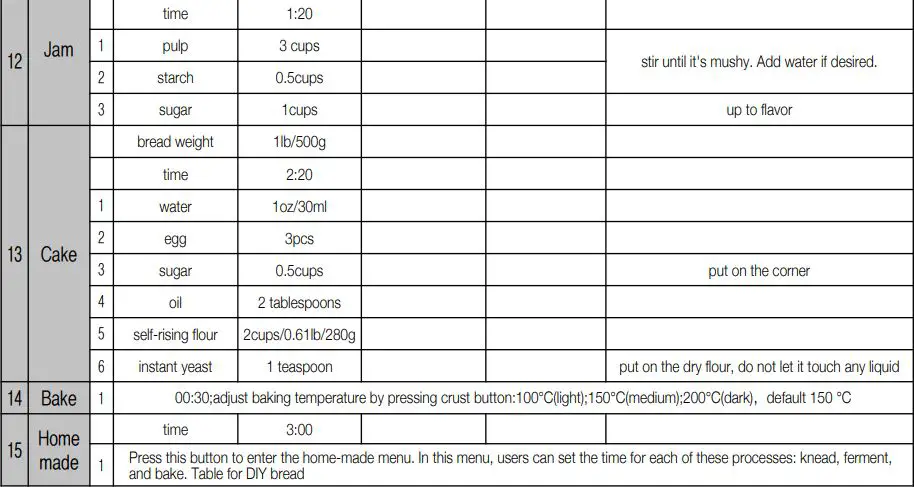 CUCKOO Compact Automatic Bread Maker CBM-AAB101S User Manual - RECIPE
