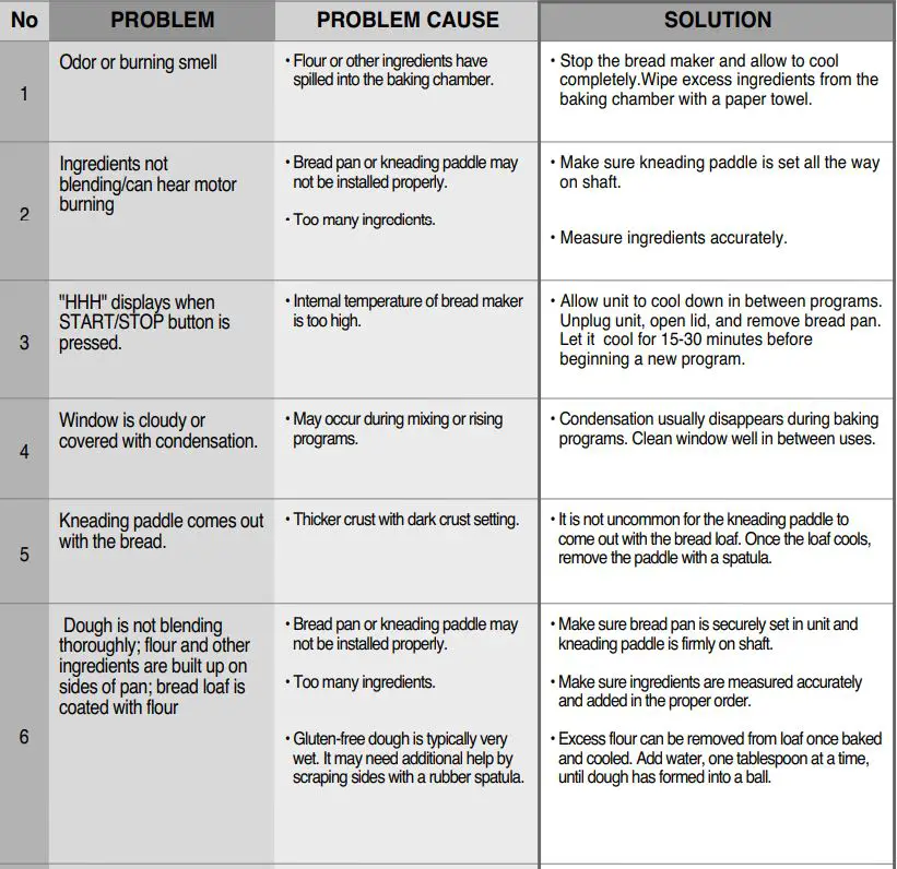 CUCKOO Compact Automatic Bread Maker CBM-AAB101S User Manual - Troubleshooting