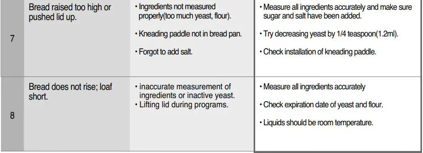 CUCKOO Compact Automatic Bread Maker CBM-AAB101S User Manual - Troubleshooting