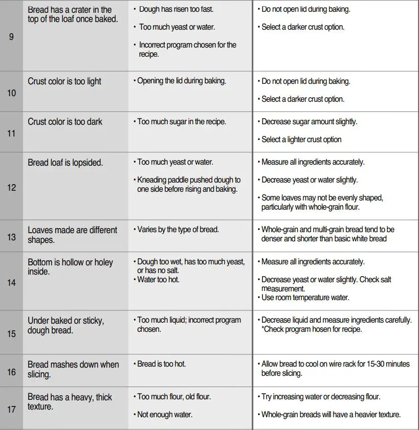 CUCKOO Compact Automatic Bread Maker CBM-AAB101S User Manual - Troubleshooting