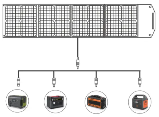 PAXCESS Rockman 120W 18V Portable Solar Panel -figure 2