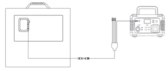 PAXCESS Rockman 120W 18V Portable Solar Panel -figure 3
