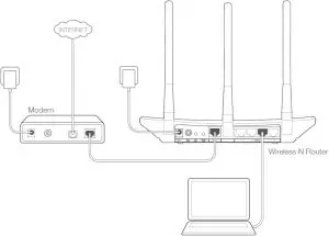 Hardware Installation
