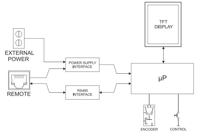 BLOCK DIAGRAM
