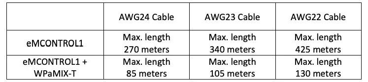 Maximum lengths for CAT5 cable