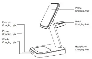 ACEFAST E3 Desktop Three-In-One Wireless