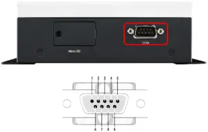 ADVANTECH MIC-710AI AI Inference System -COM Port