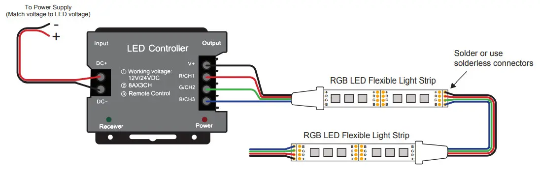 super bright leds LDRF-RGB8-TC3B RGB Controller-Wiring