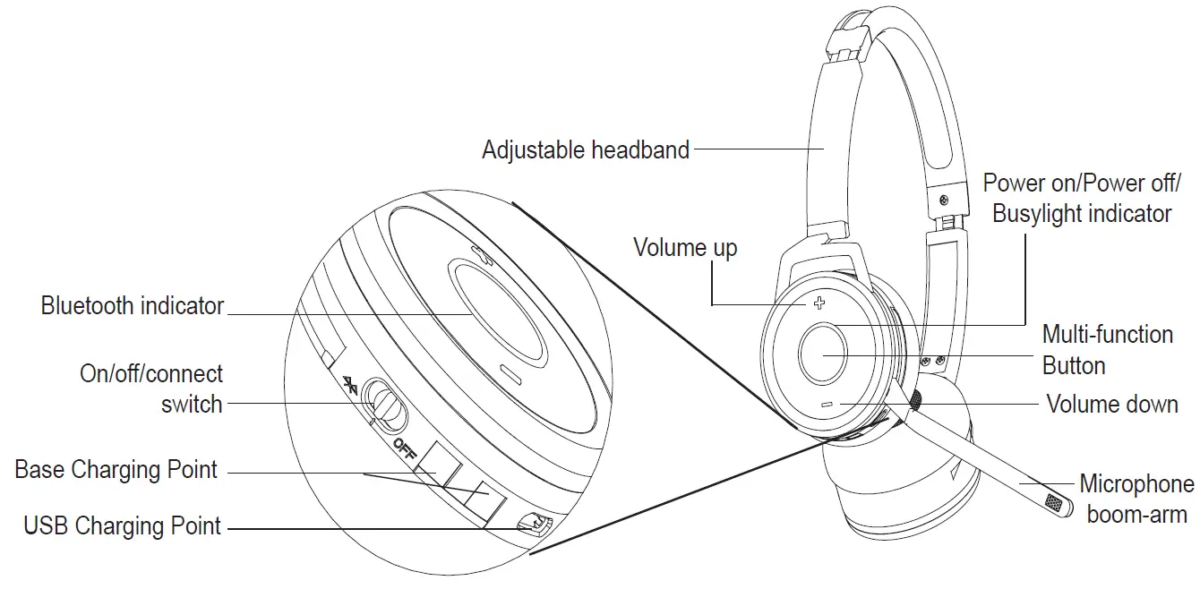 HEADSET COMPONENTS