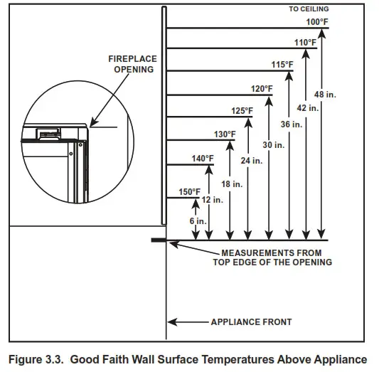 Majestic MERC32IN Mercury Direct Vent Gas- Fig 3-3