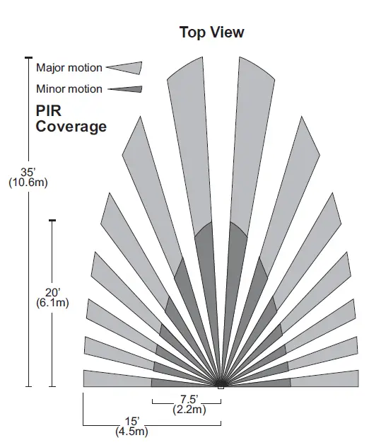 COVERAGE PATTERNS-2