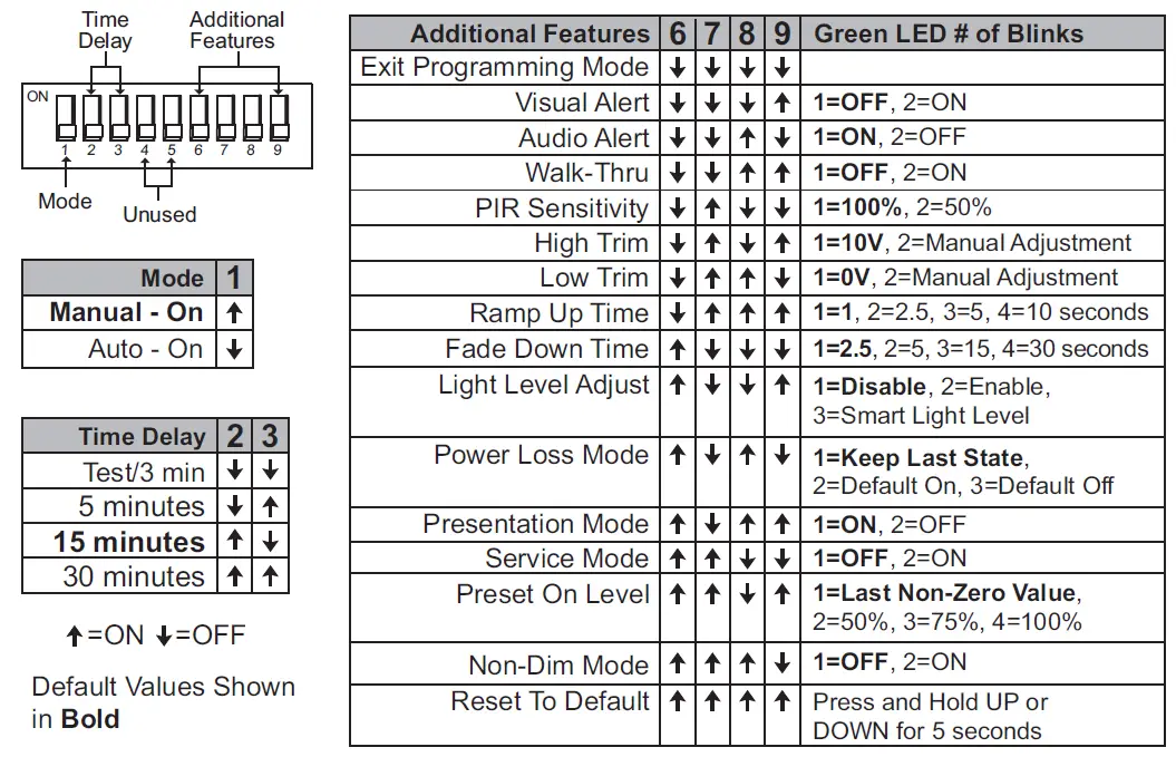 DIP SWITCH SETTINGS