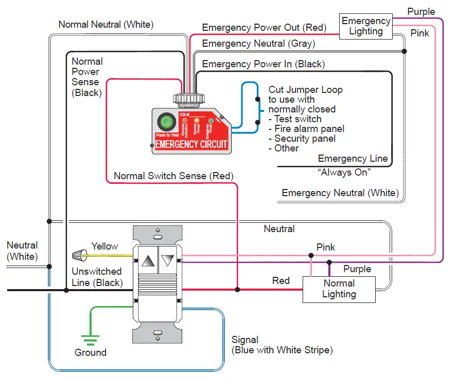 USING THE PW-311 WITH EMERGENCY LIGHTING