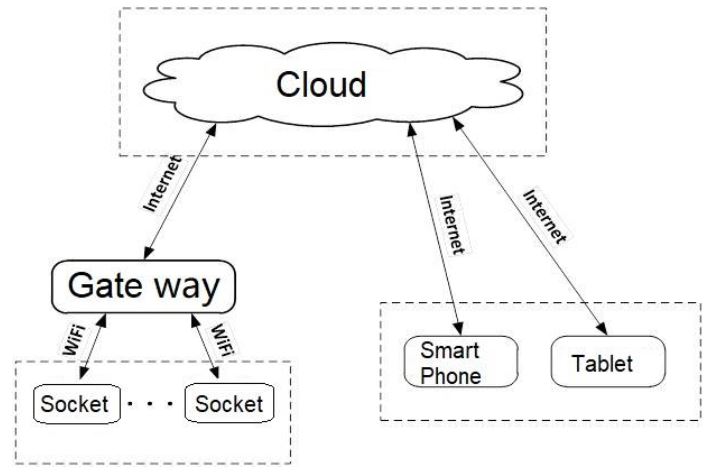 Everflourish 30ul-wb Wifi Plug With Ble Gateway User Manual