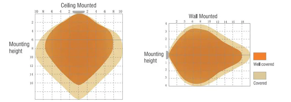 HBE HB01DMS-A Microwave Sensor fig3