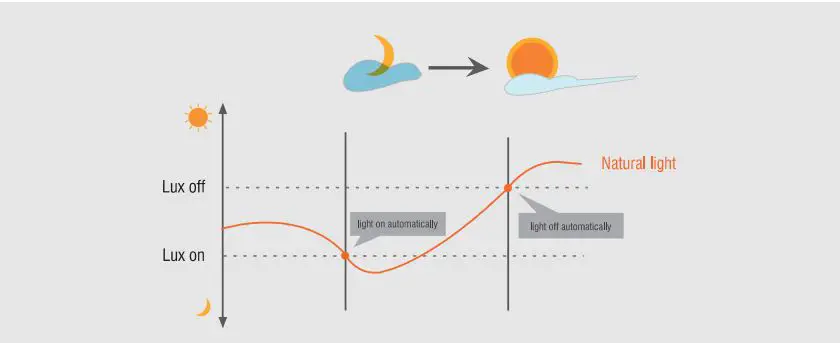 HBE HB01DMS-A Microwave Sensor fig4