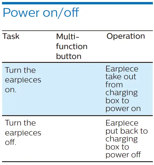 PHILIPS Fidelio T1 TWS Headphones with Bluetooth 5.2-10