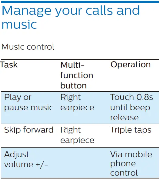 PHILIPS Fidelio T1 TWS Headphones with Bluetooth 5.2-11