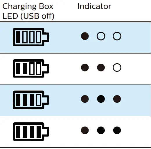 PHILIPS Fidelio T1 TWS Headphones with Bluetooth 5.2-14
