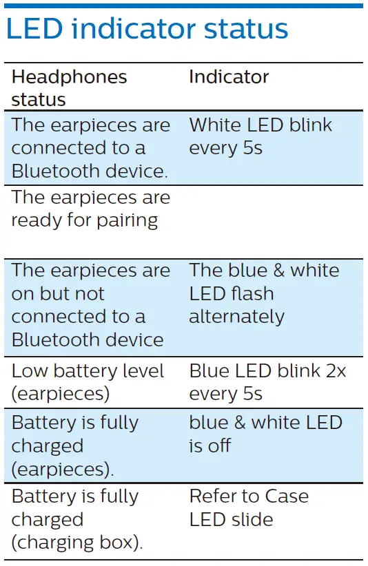 PHILIPS Fidelio T1 TWS Headphones with Bluetooth 5.2-15