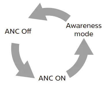 PHILIPS Fidelio T1 TWS Headphones with Bluetooth 5.2-7