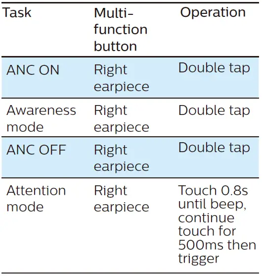 PHILIPS Fidelio T1 TWS Headphones with Bluetooth 5.2-8