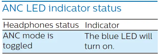PHILIPS Fidelio T1 TWS Headphones with Bluetooth 5.2-9