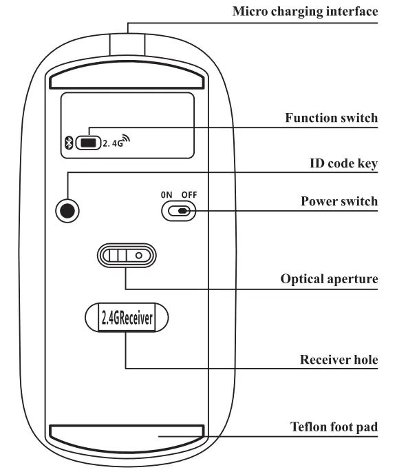 Shenzhen Anboli Electronics B101 Bluetooth 24G Dual Function Wireless Mouse - Bottom Part