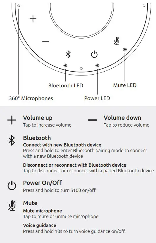 Toucan SC100 Video Conference System User Guide - Getting to know your Video Conference System HD SC100