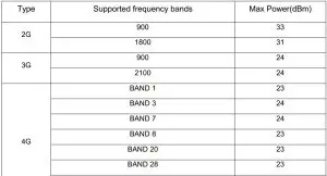 FIG 11 Frequency band information