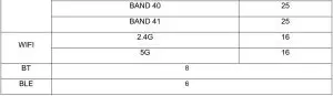 FIG 12 Frequency band information