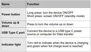 FIG 3 Buttons and the related